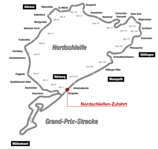 Nordschleife